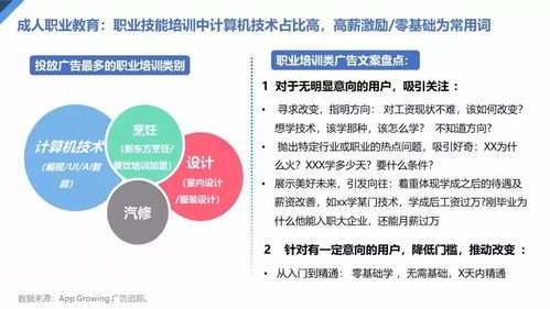 2018年中国教育行业推广趋势分析报告 广告投放秘籍